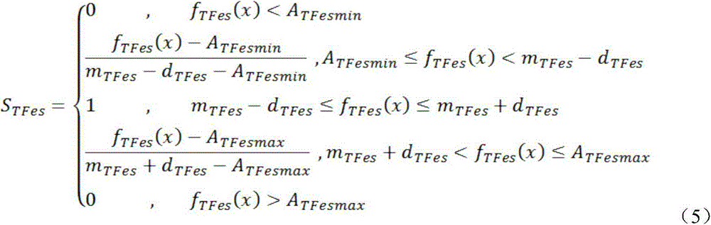 Calculating model for sintering and burdening