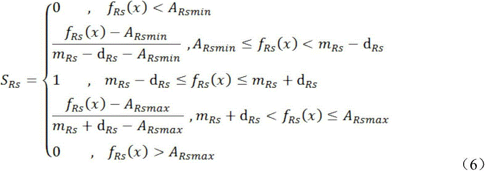 Calculating model for sintering and burdening