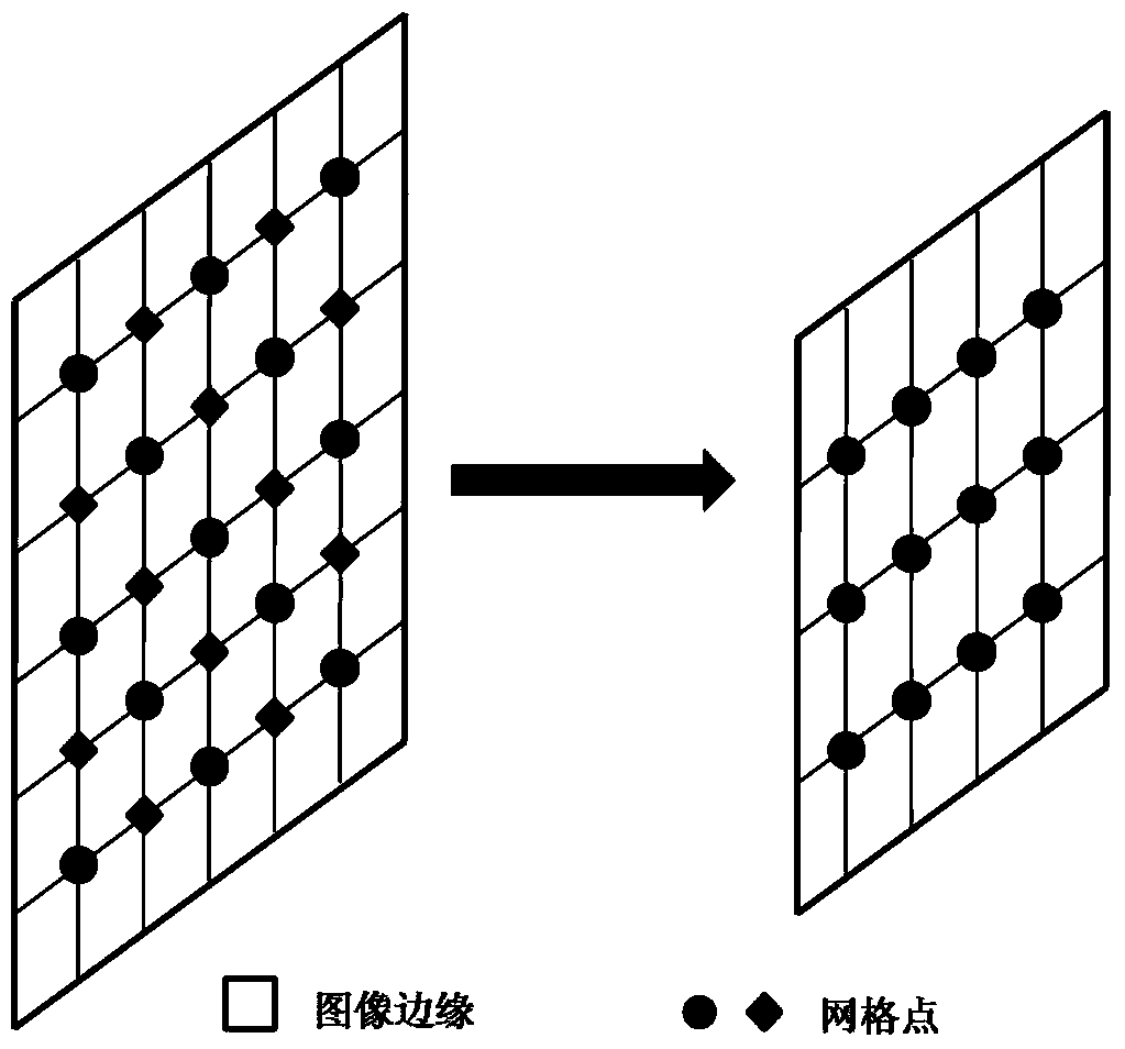 Optical flow field rapid estimation method based on non-linear multigrid method