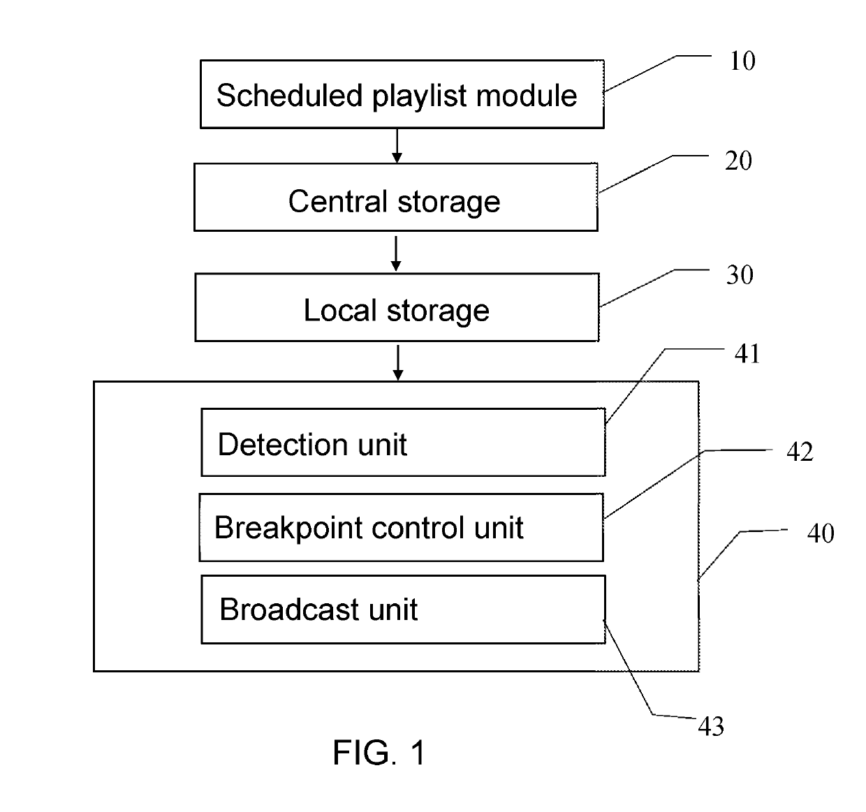 System and method for providing failover of storage for digital cinema broadcasting