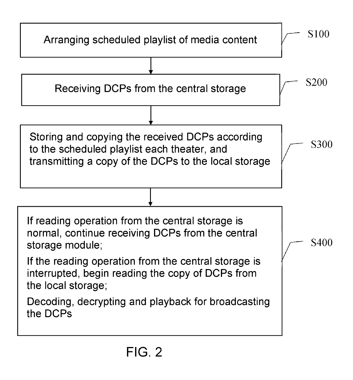 System and method for providing failover of storage for digital cinema broadcasting