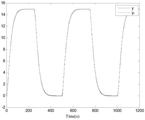 Design method of heading trajectory tracking for intelligent ship autopilot system based on fuzzy state observer