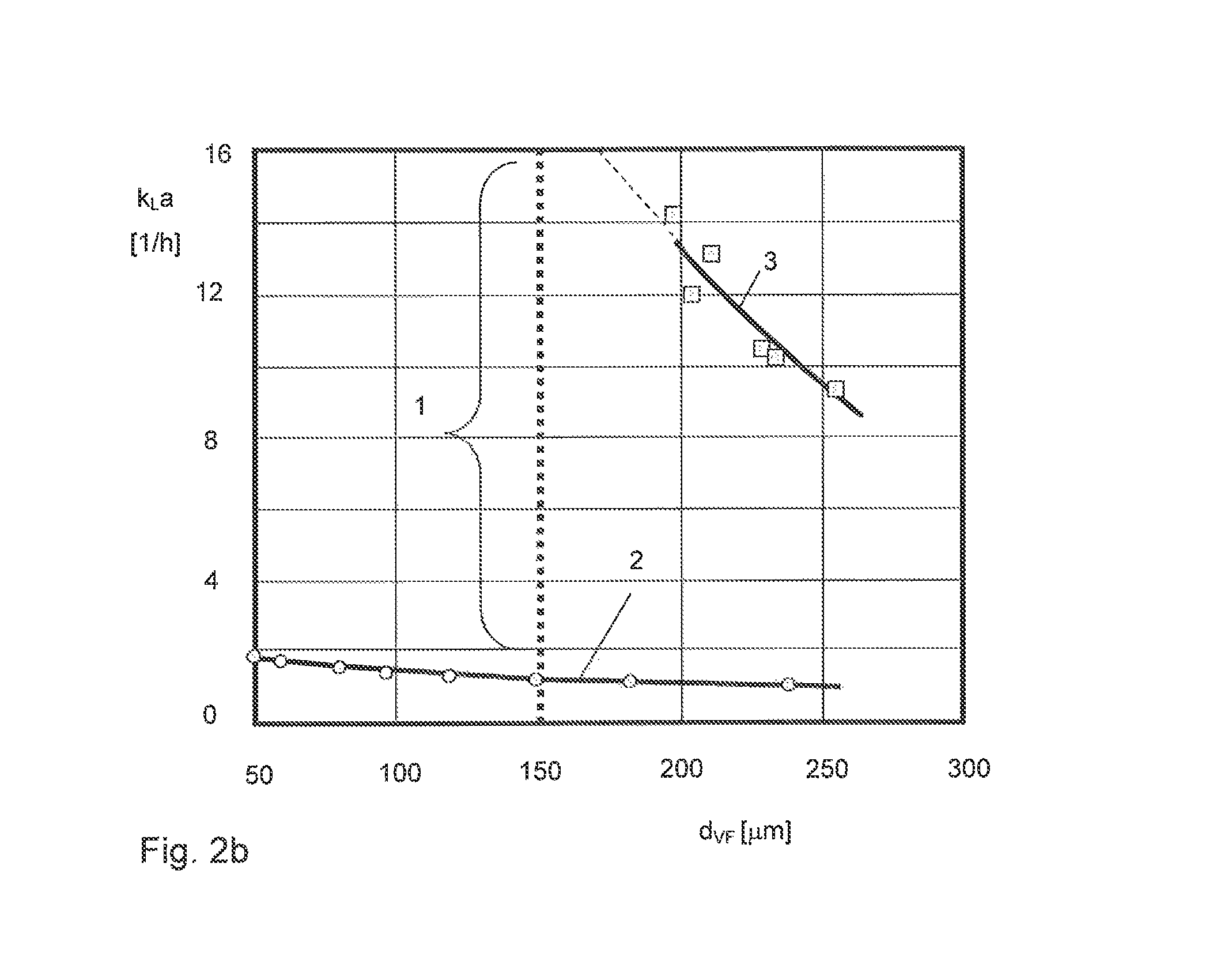 Eccentrically-rotating reactor