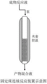 Enzyme immobilization method and application