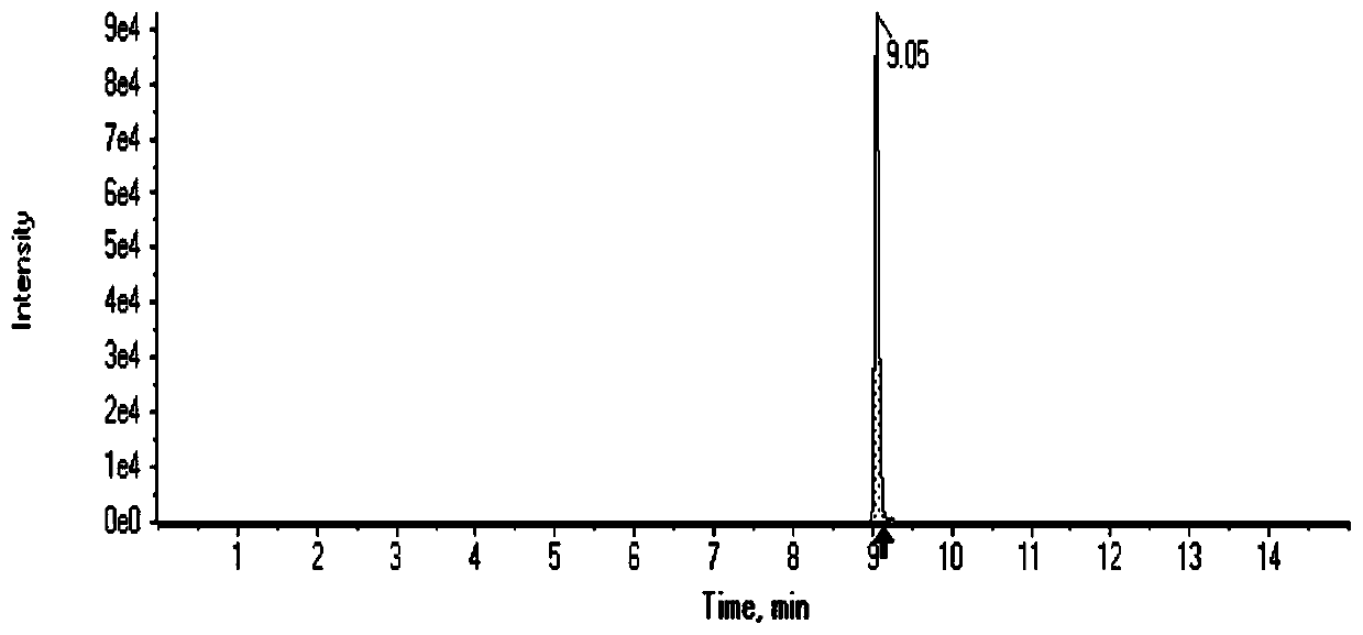 A method for quantitative detection of organophosphorus pesticide chlorpyrifos in ambient air