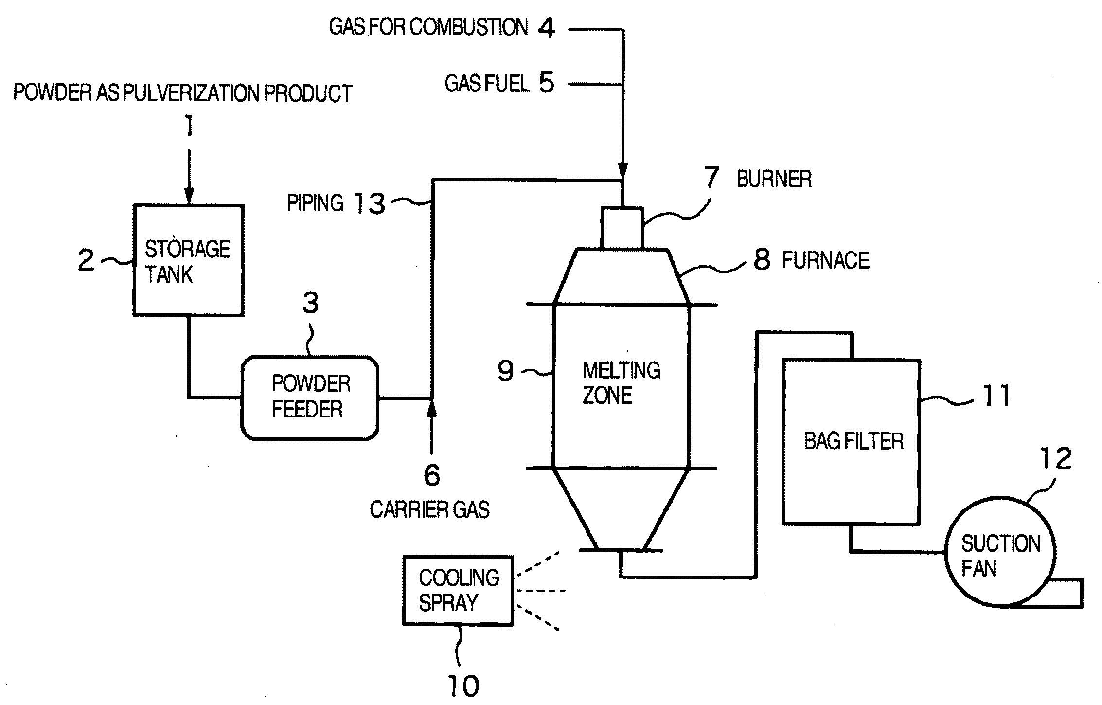 Process for producing spherical inorganic particle