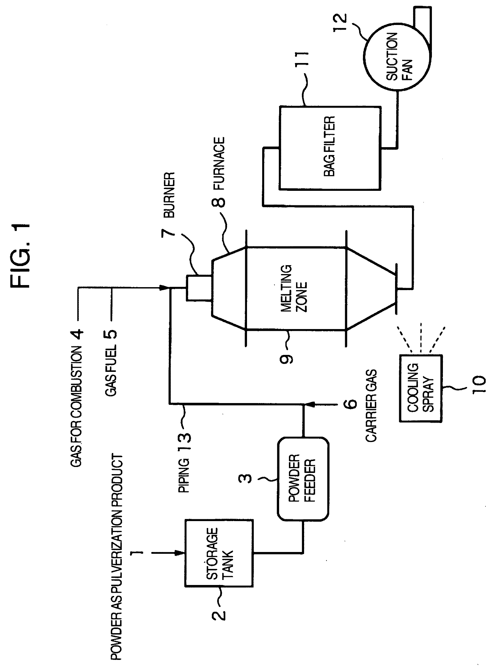 Process for producing spherical inorganic particle