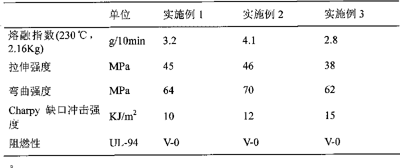 High-viscosity halogen-free flame-retardant polyamide composition