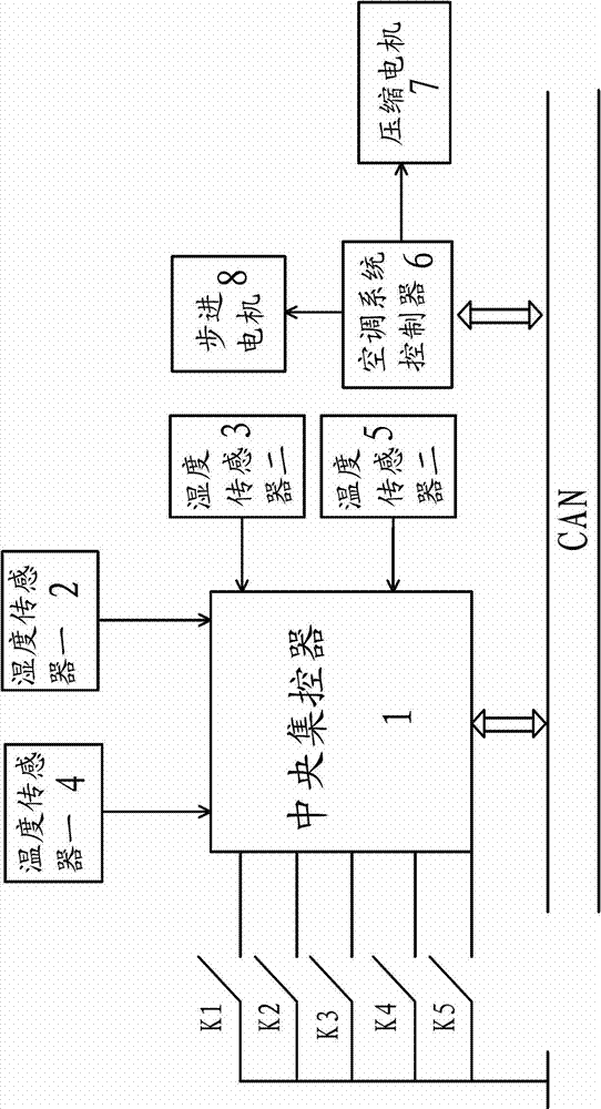 Automobile automatic defogging system and control method thereof