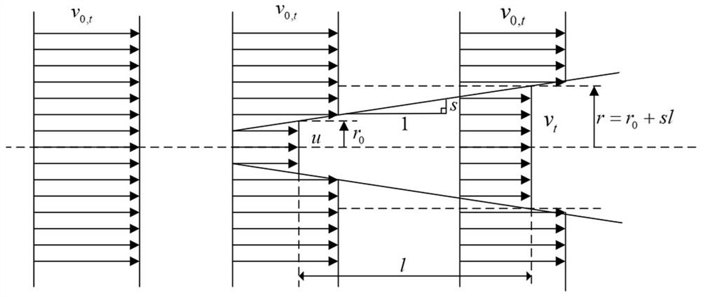 Primary frequency modulation capacity planning method considering shared energy storage joint participation of wind power cluster