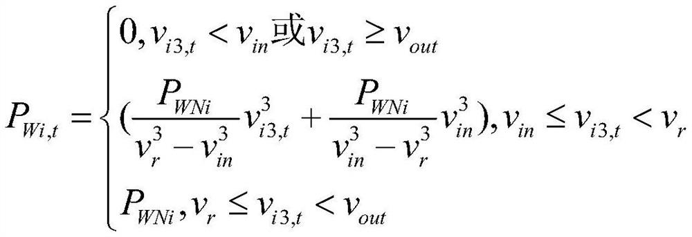 Primary frequency modulation capacity planning method considering shared energy storage joint participation of wind power cluster