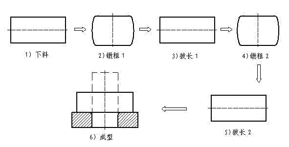 Method for forging and pressing semi-coupler with large section and high height-diameter ratio by using 31.5 MN of oil press