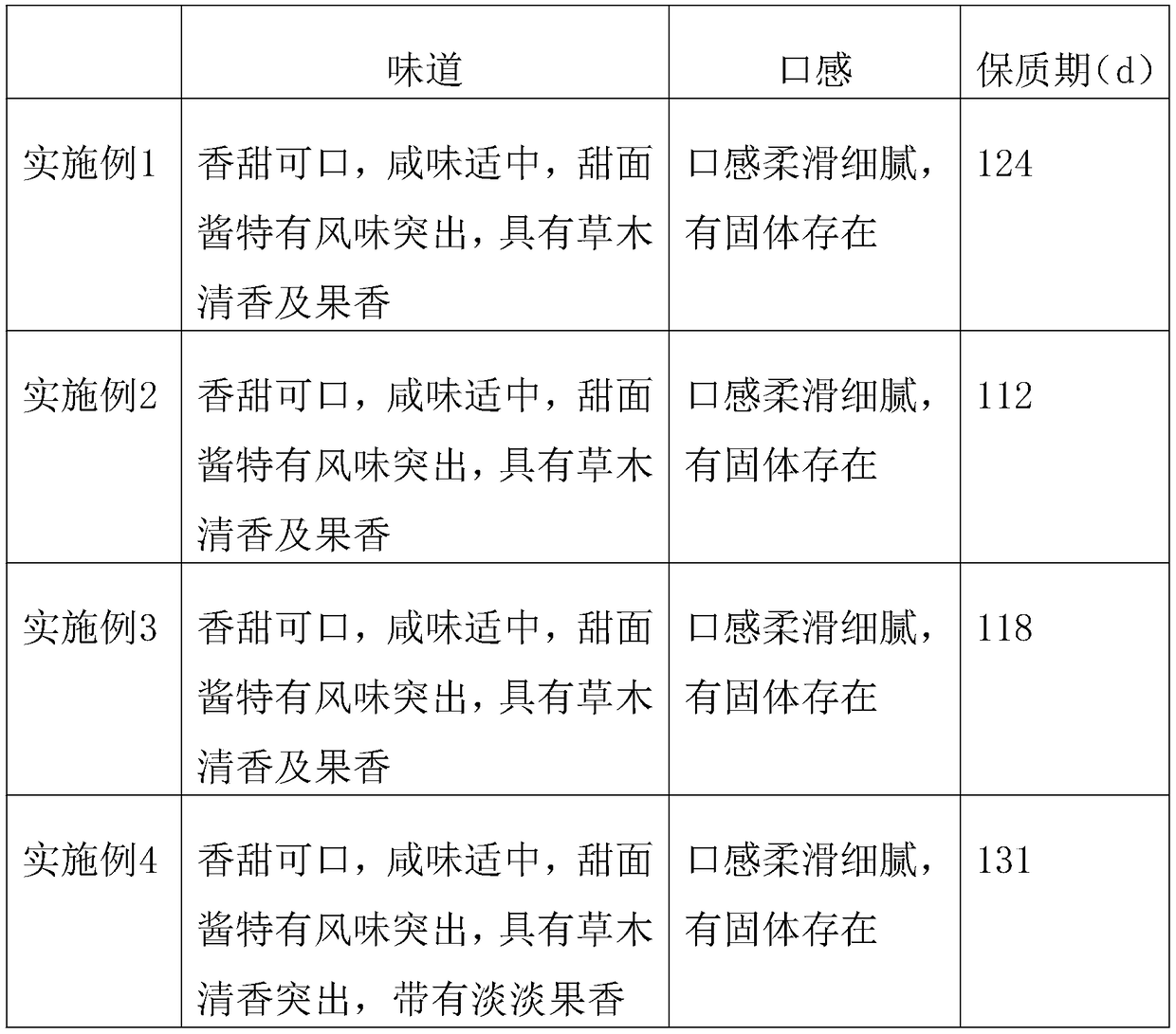 Sweet fermented flour paste and preparation method thereof