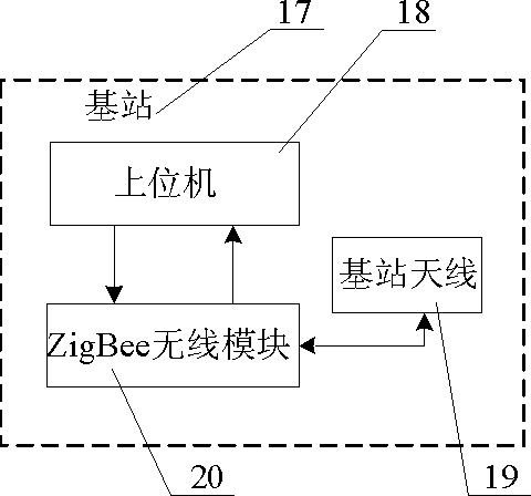 Distributed wireless sensing network system used for lake water quality monitoring