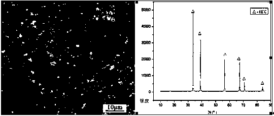 Preparation and Application of Hafnium Carbide Precursor Impregnation Solution