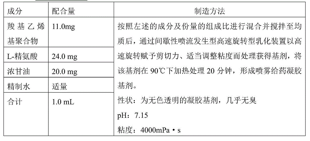 Nasal influenza vaccine composition