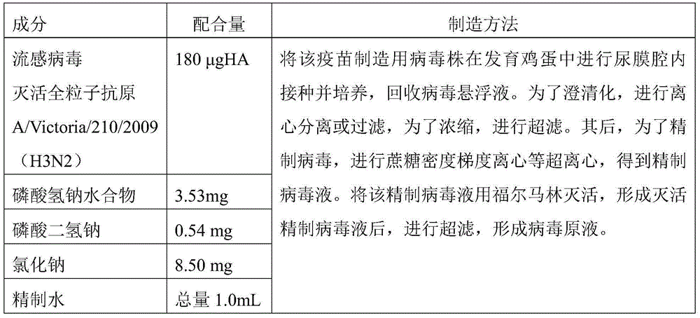 Nasal influenza vaccine composition