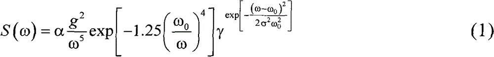 Rapid sea wave simulation method based on Chirp Z transform