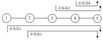 Cross-layer congestion control method based on game theory in wireless Mesh network