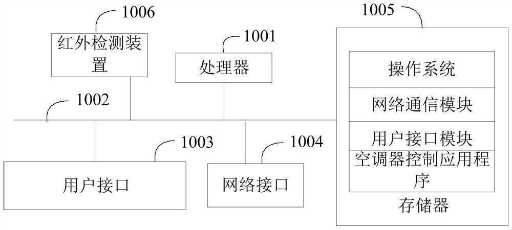 Air conditioner control method, device, air conditioner and storage medium