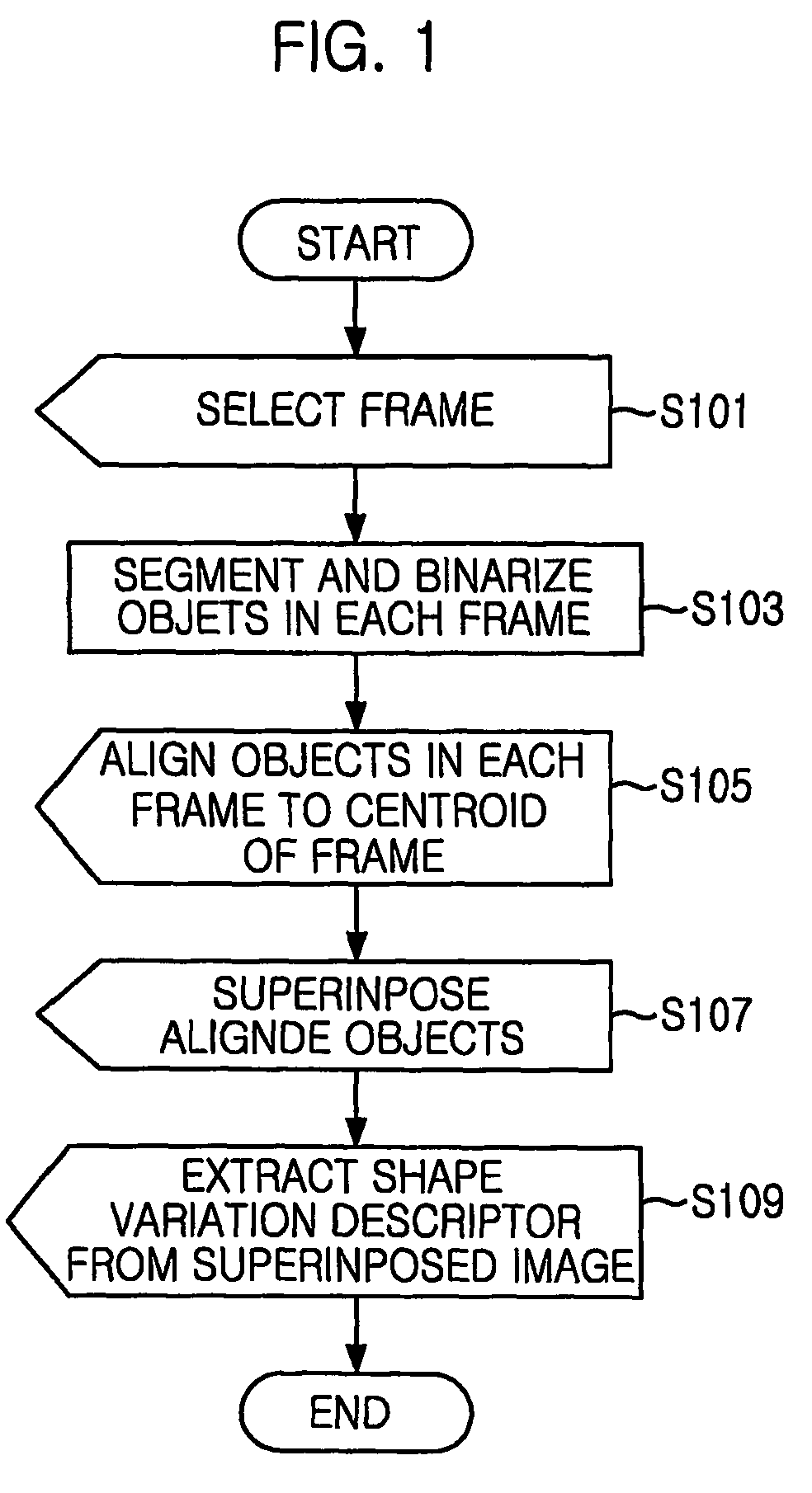 Method of extracting shape variation descriptor for retrieving image sequence