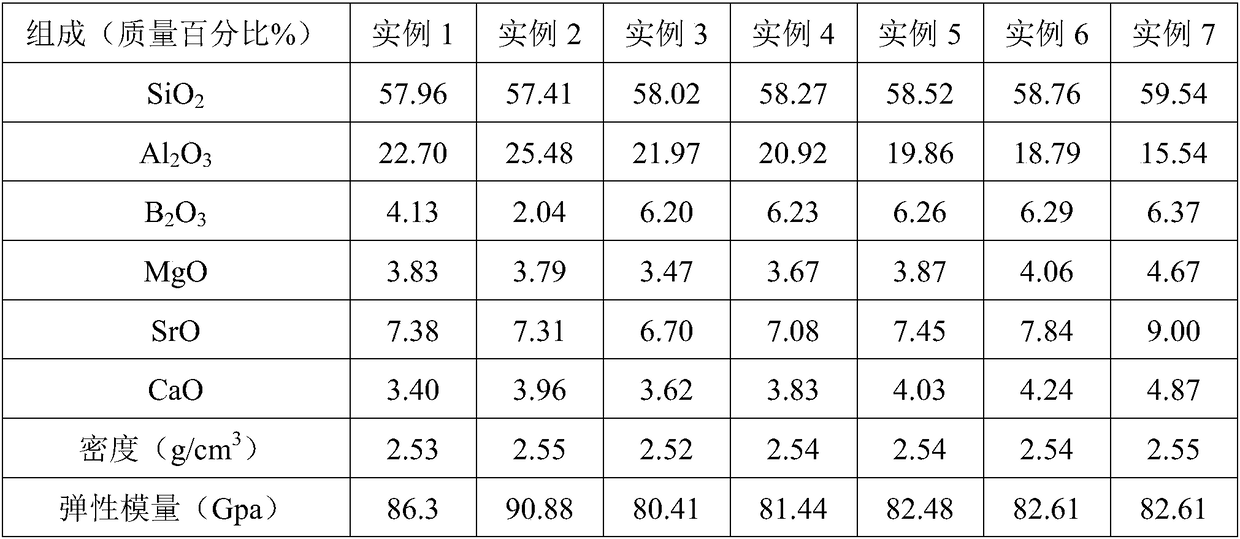 High-hardness alkali-free aluminoborosilicate glass suitable for float process production, and preparation method and application of aluminoborosilicate glass