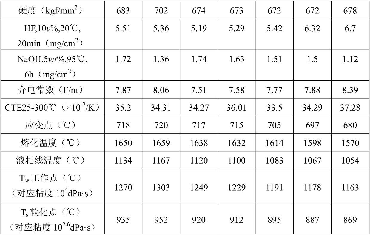 High-hardness alkali-free aluminoborosilicate glass suitable for float process production, and preparation method and application of aluminoborosilicate glass