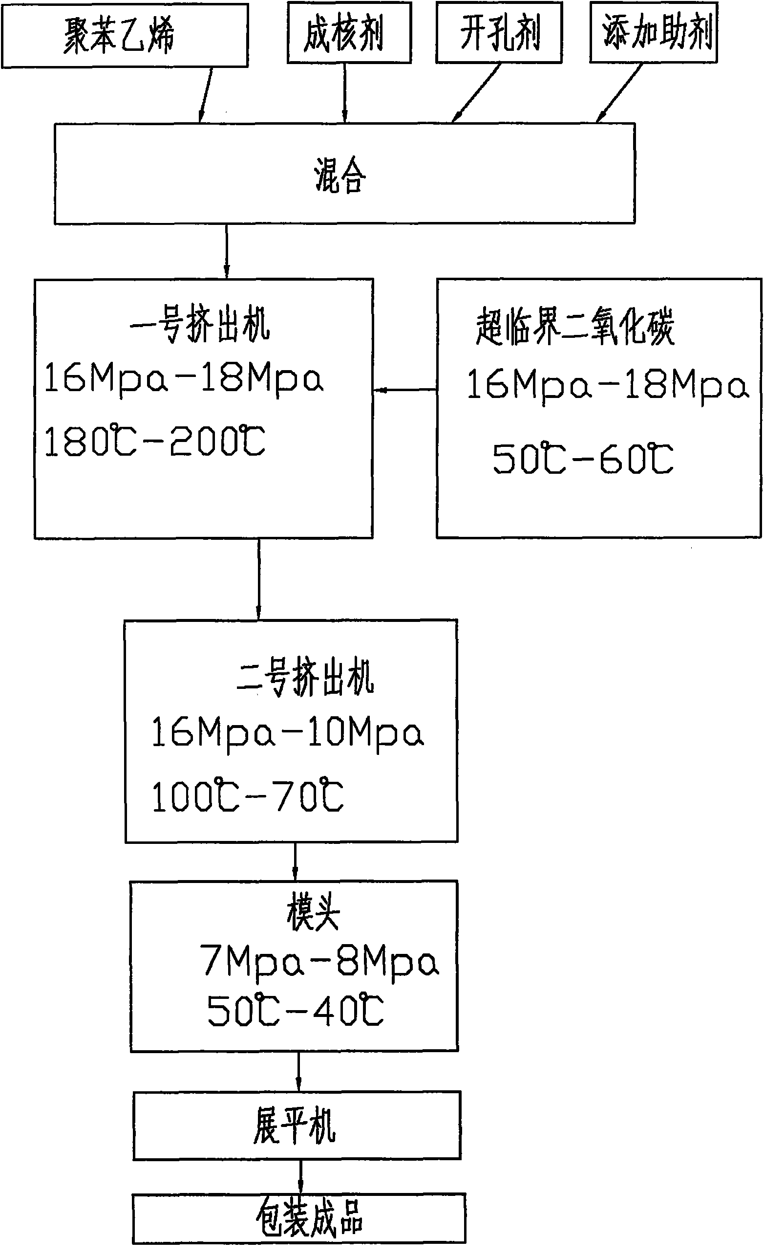 Method for producing extrusion molding polystyrene polyfoam for heat insulation by supercritical carbon dioxide foaming