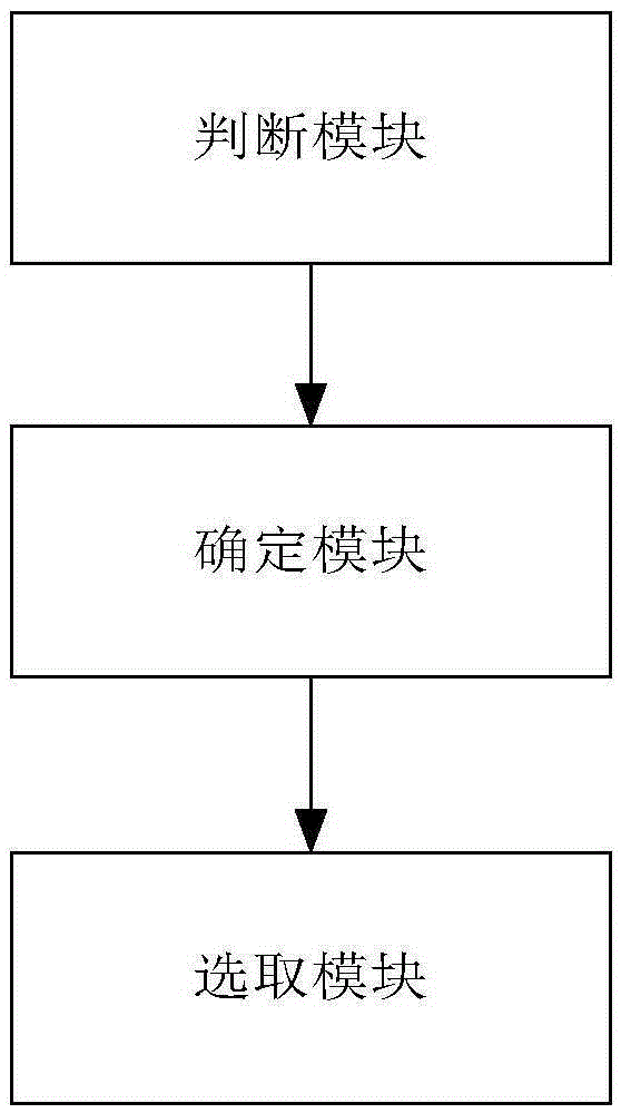 Resource scheduling method and device in heterogeneous network