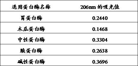 Preparation and analysis method of soluble ink melanin of marine animal