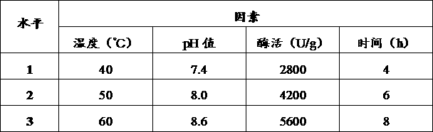 Preparation and analysis method of soluble ink melanin of marine animal