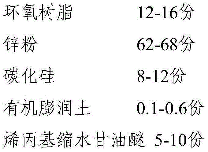 A kind of zinc-rich primer and preparation method thereof