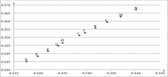 Automatic measuring method for color grading of diamonds