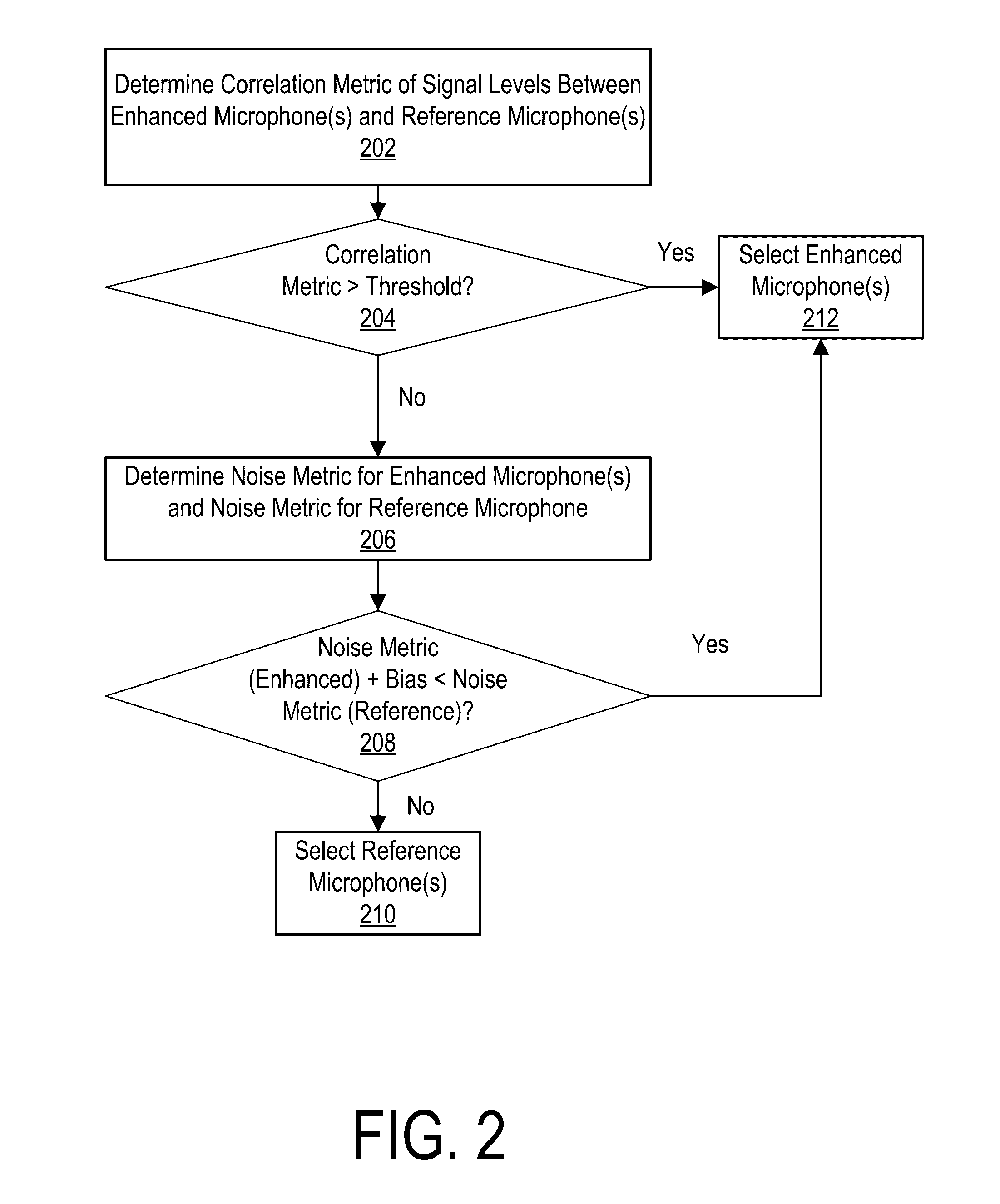 Drainage Channel for Sports Camera