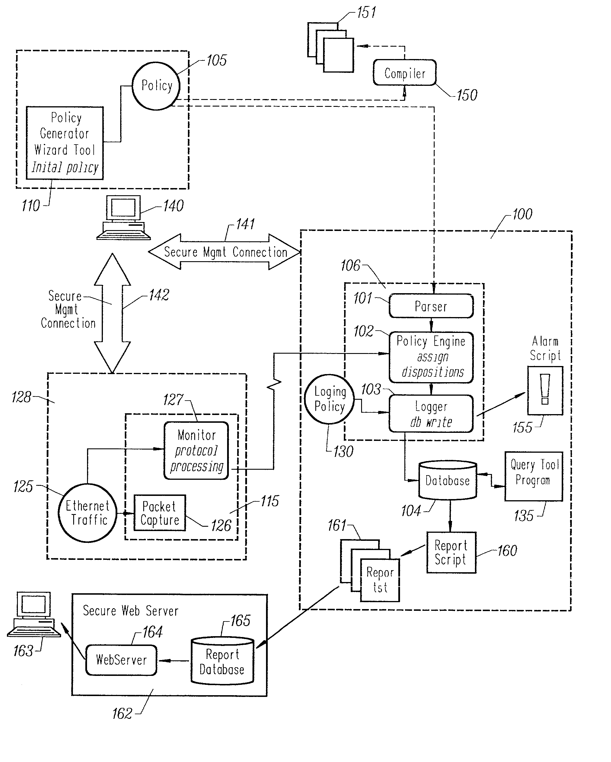 Credential/condition assertion verification optimization