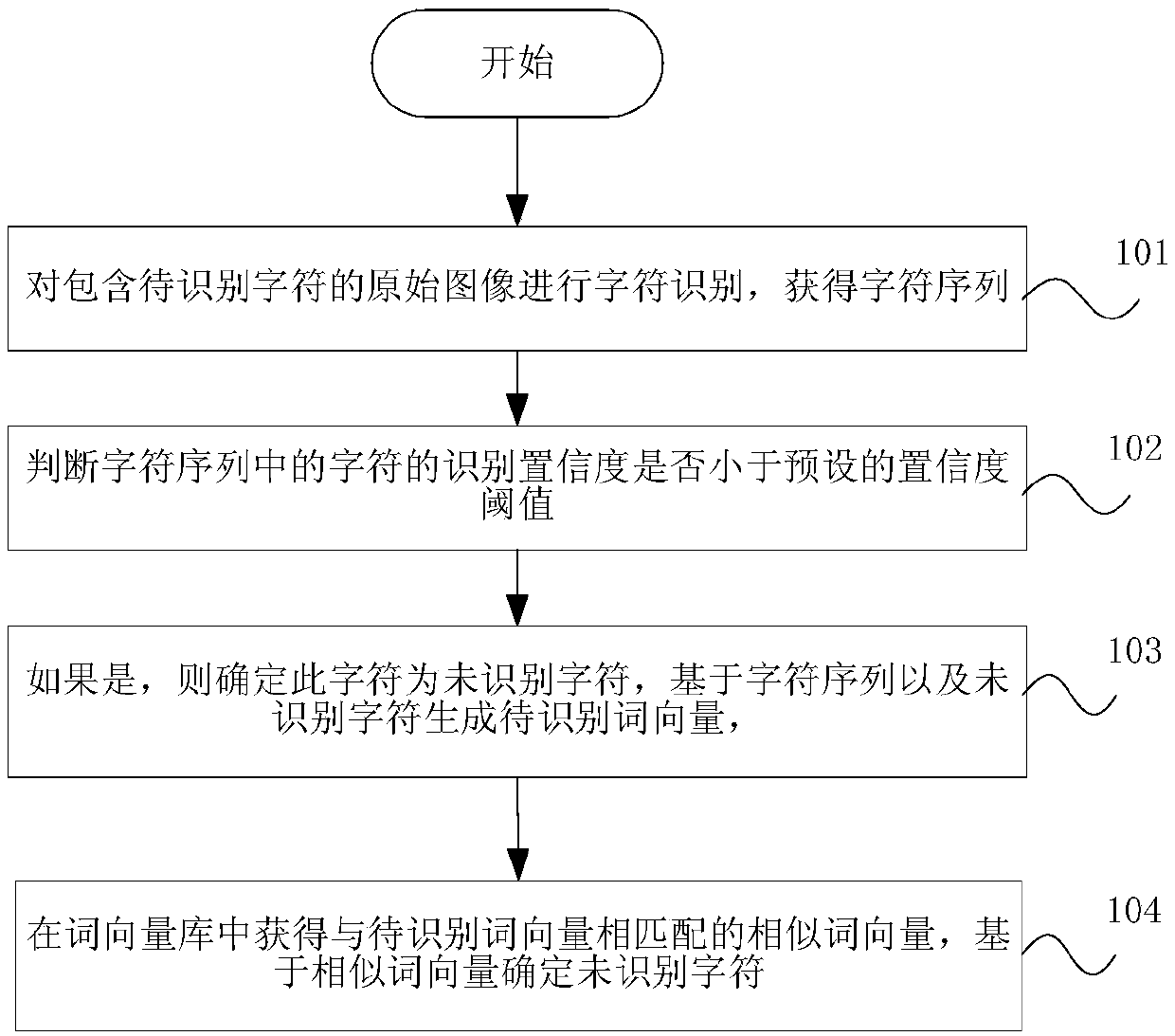 Text recognition method and device and storage medium