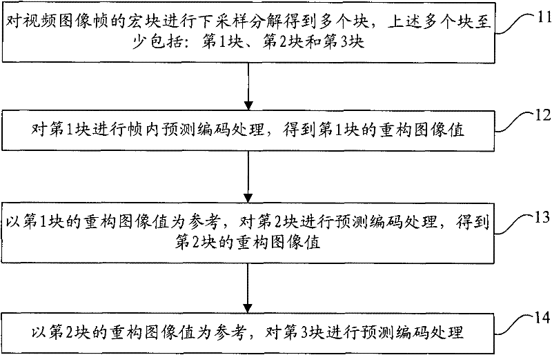 Video image coding/decoding methods and devices as well as video image coding and decoding system