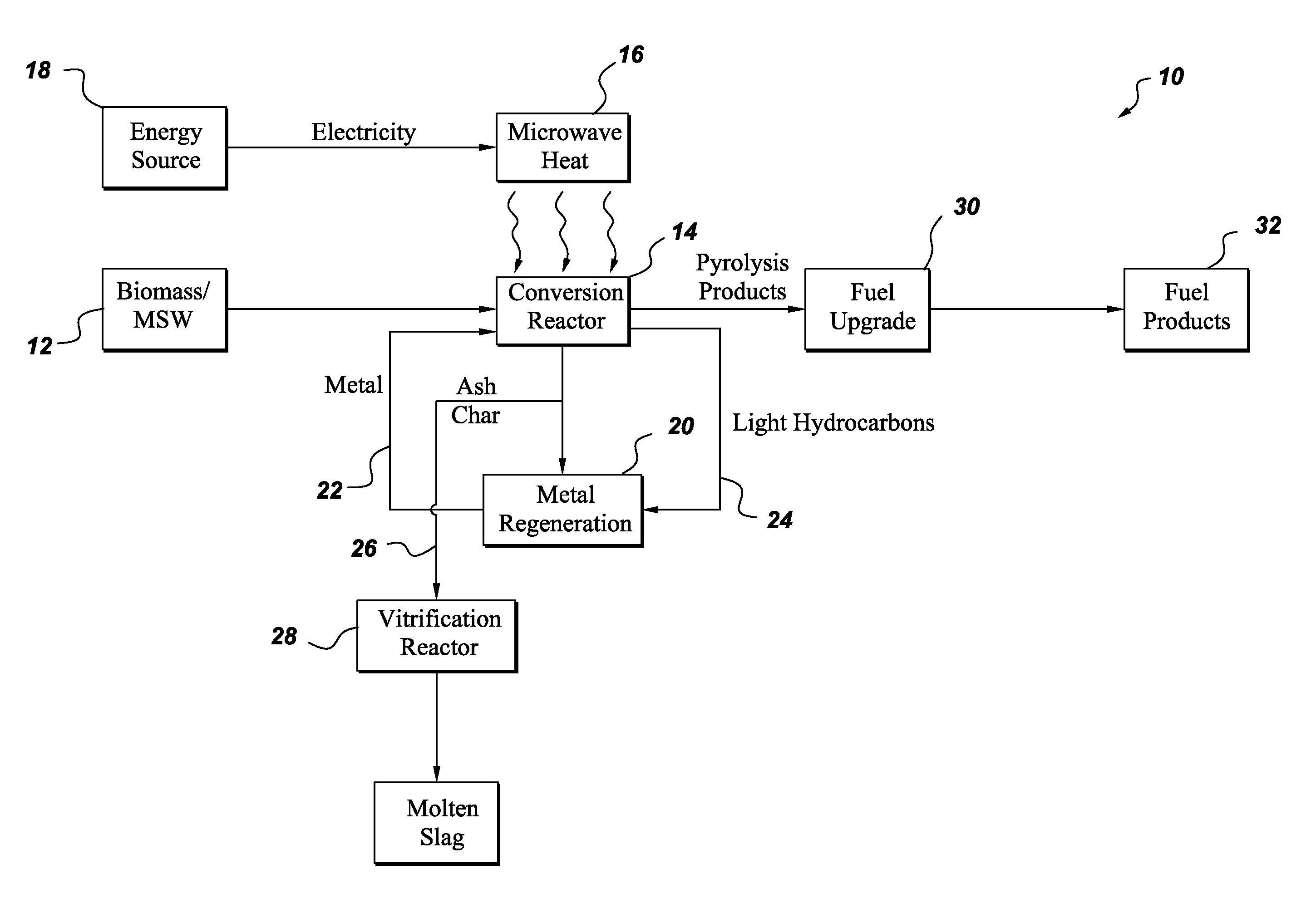 Methods for preparing fuel compositions from renewable sources, and related systems