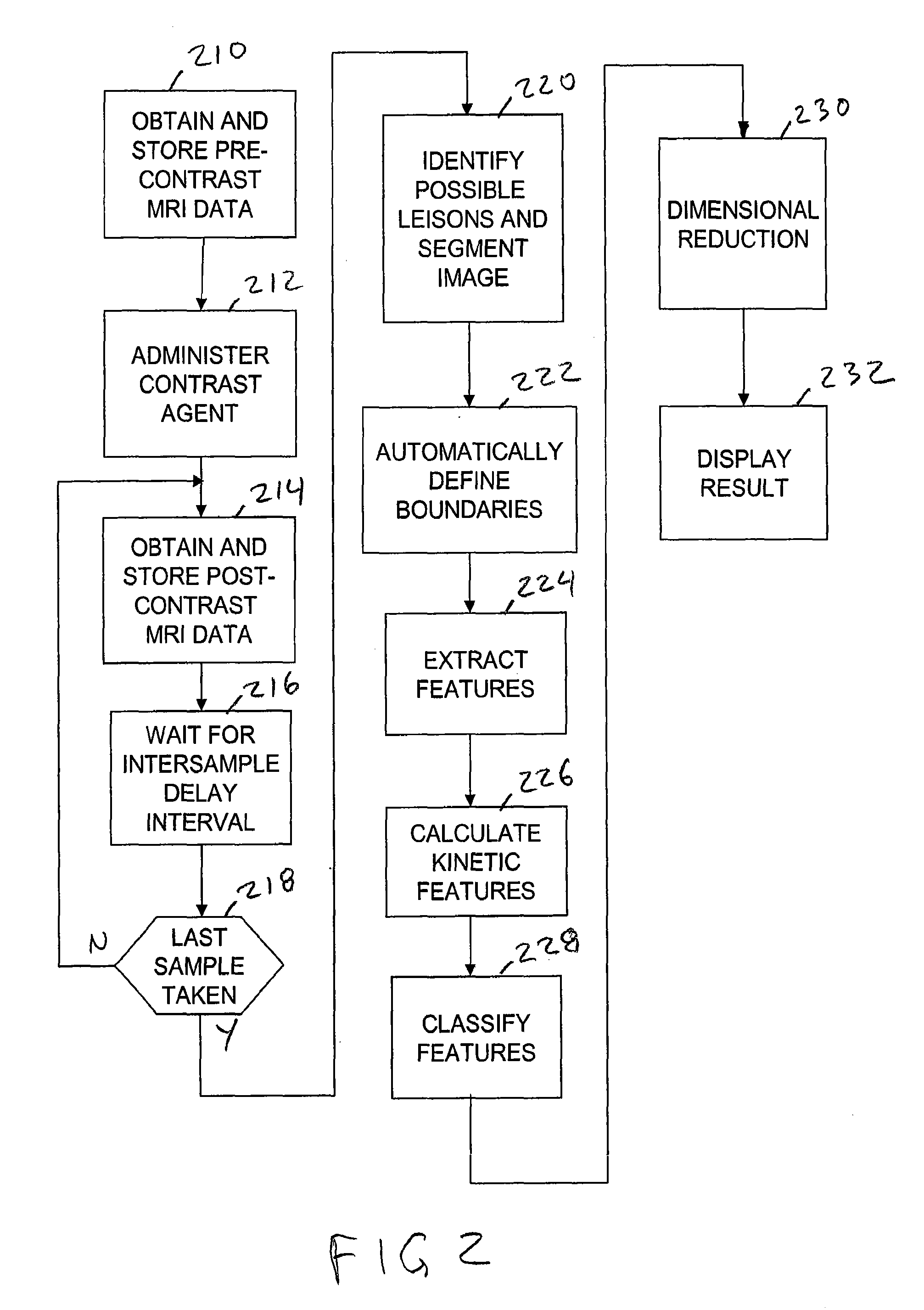 System and method for automated segmentation, characterization, and classification of possibly malignant lesions and stratification of malignant tumors