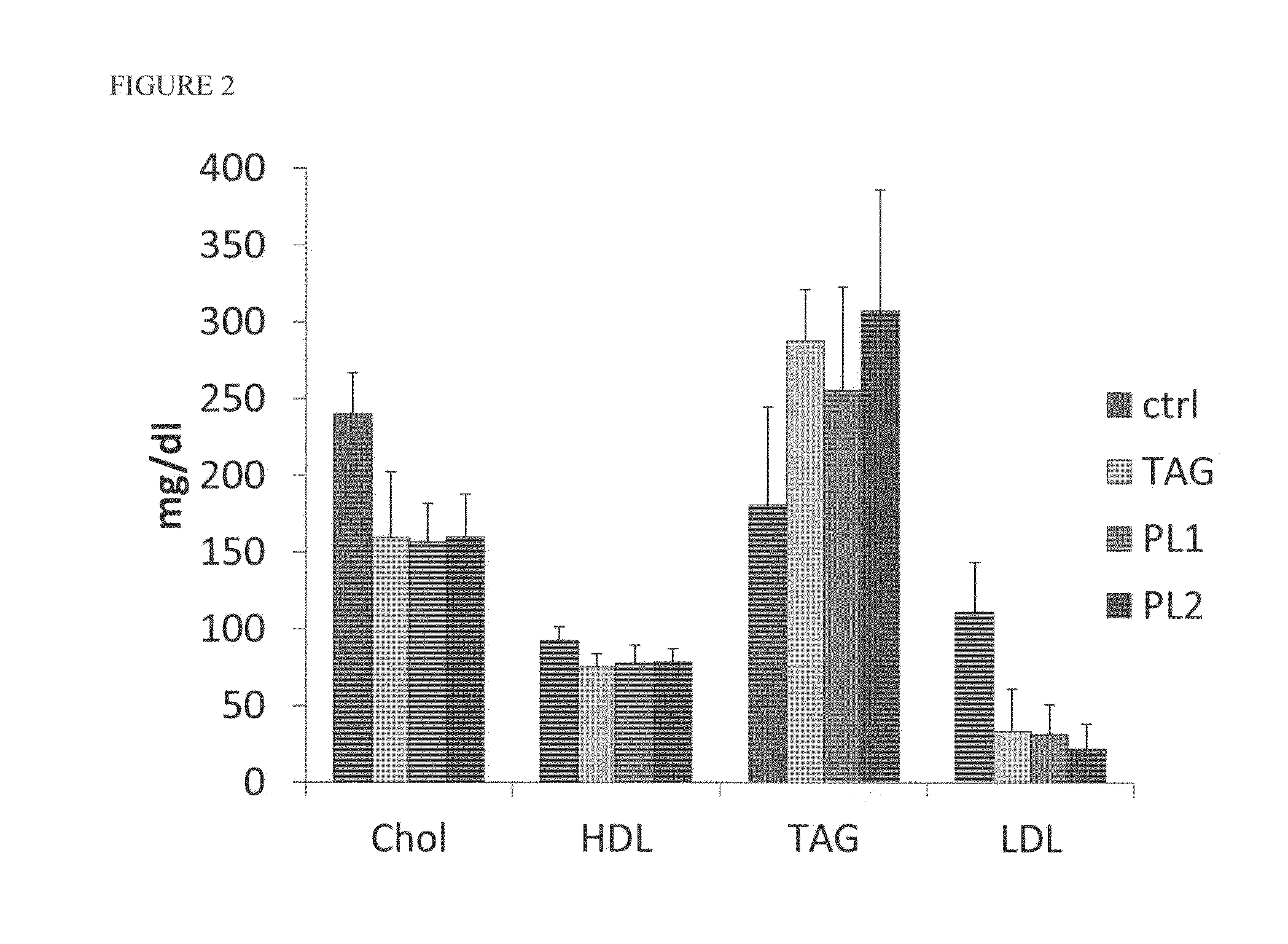 Bioeffective krill oil compositions