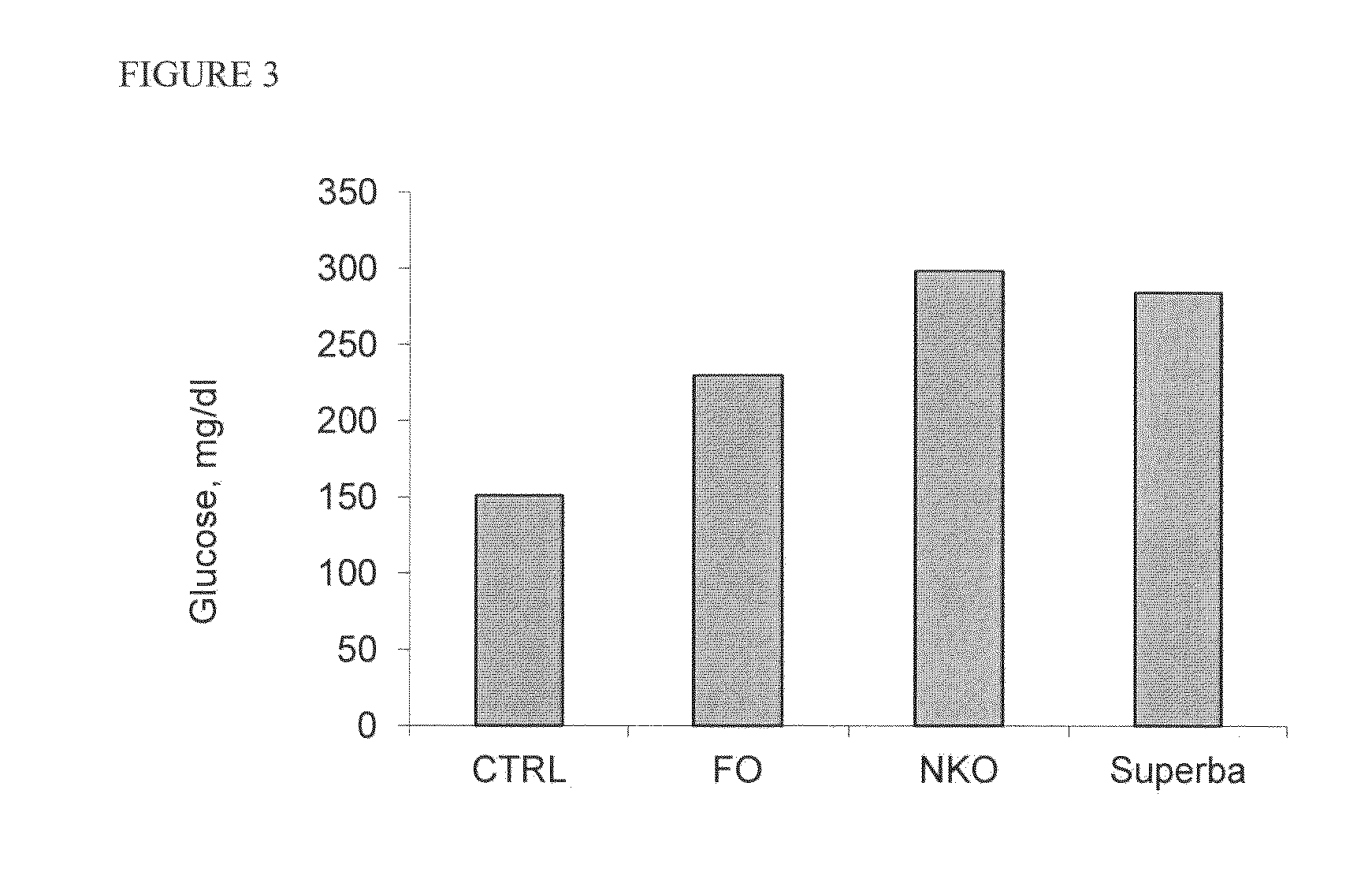 Bioeffective krill oil compositions