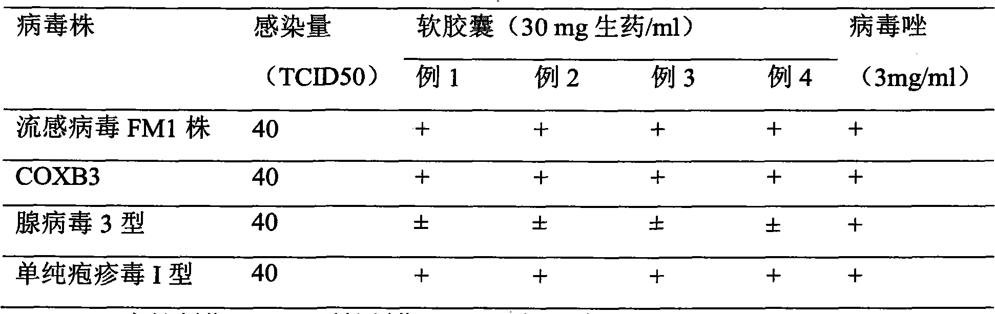 Softgel containing bezoar, snake gall and tendril-leaved fritillary bulb