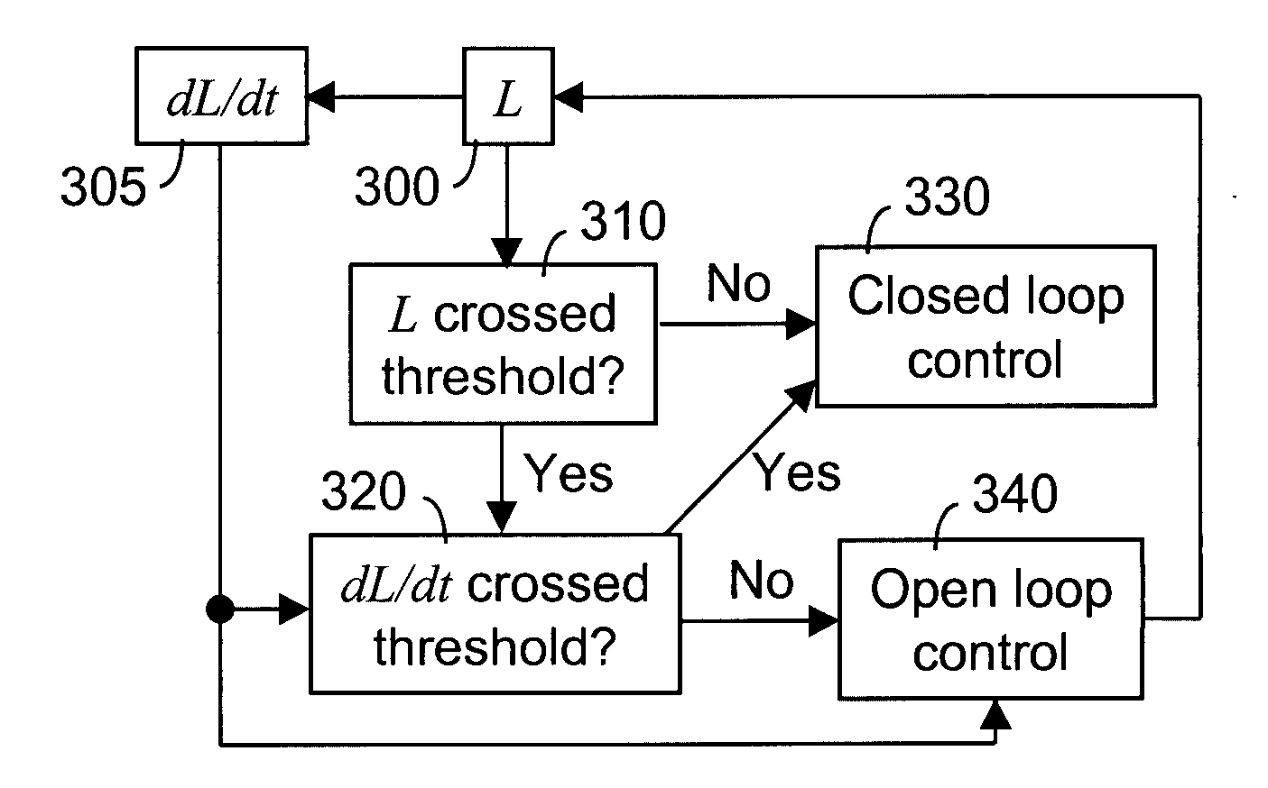 Method and apparatus for the prevention of critical process variable excursions in one or more turbomachines