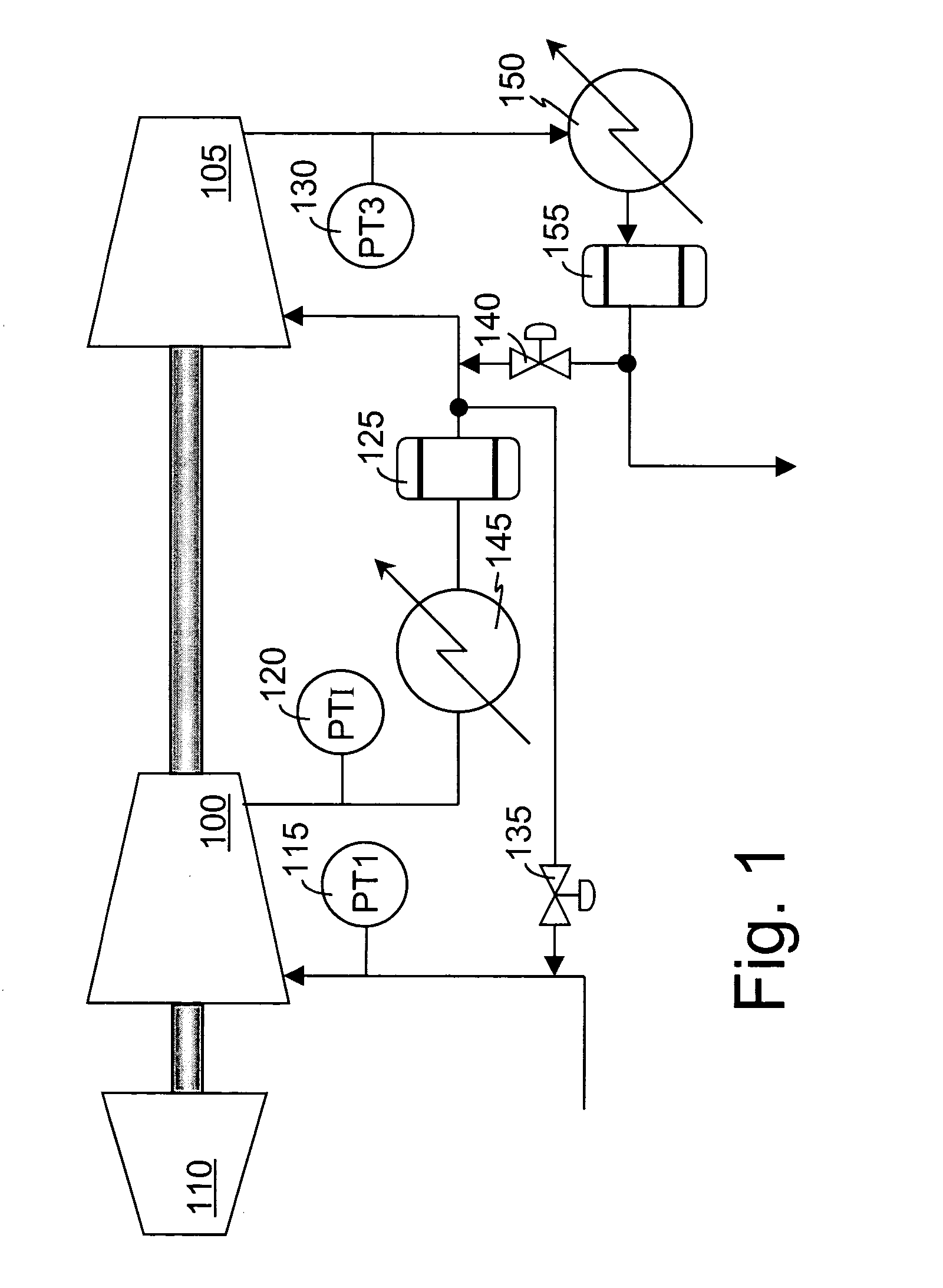 Method and apparatus for the prevention of critical process variable excursions in one or more turbomachines