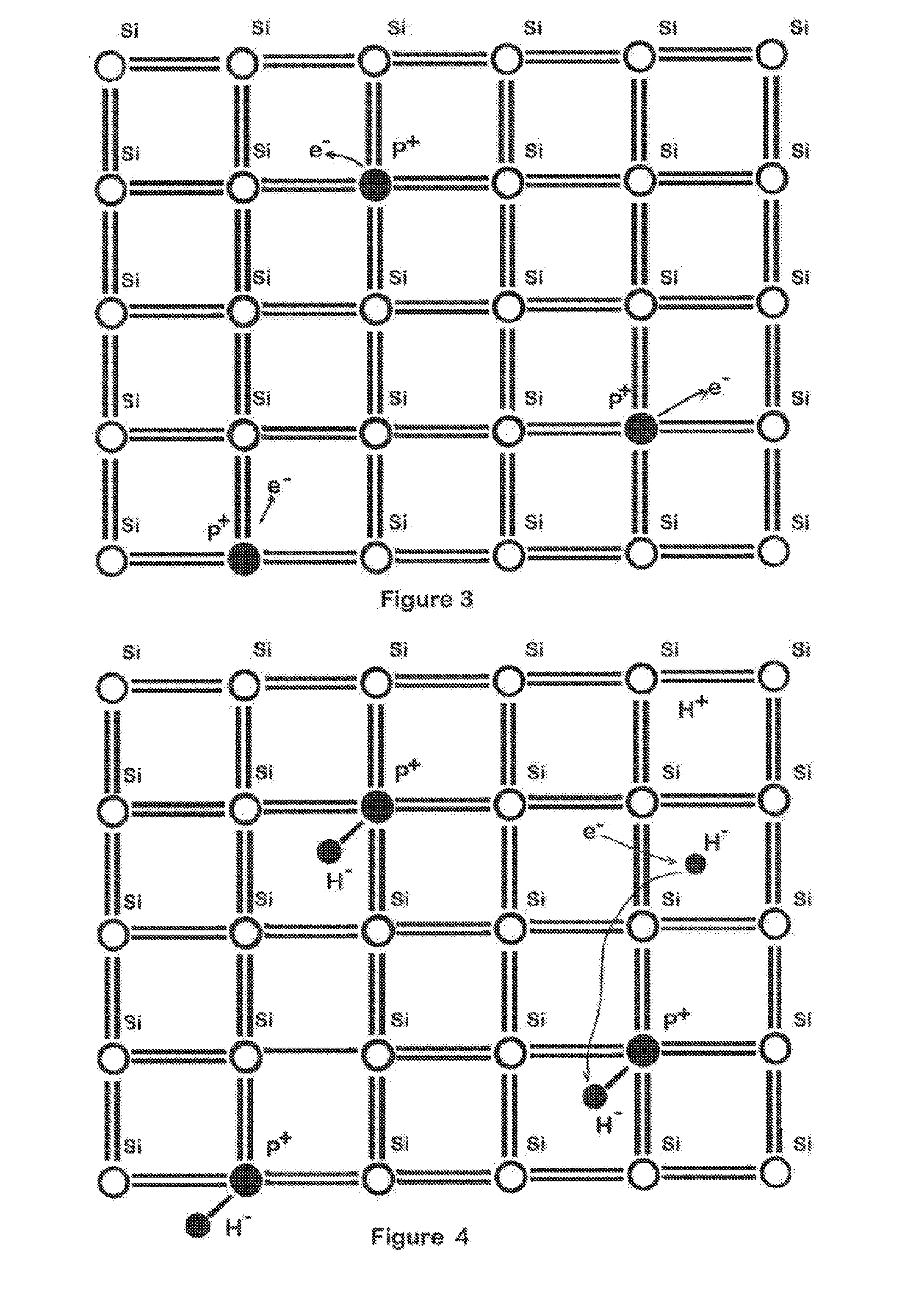 High concentration doping in silicon