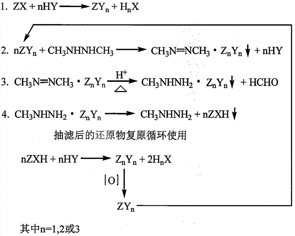 A kind of method utilizing industrial waste 1,2-dimethylhydrazine to convert into monomethylhydrazine