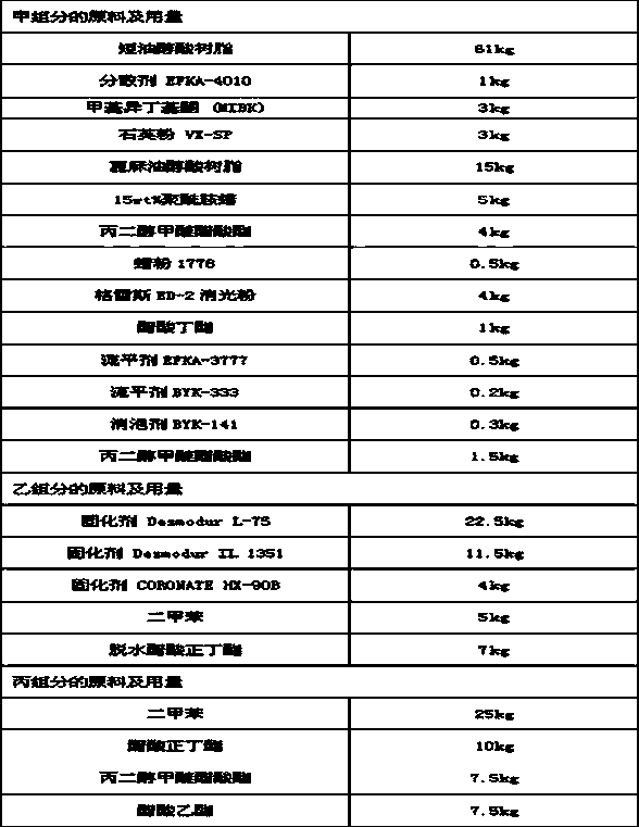 Wear-resistant anti-cracking PU matt floor paint