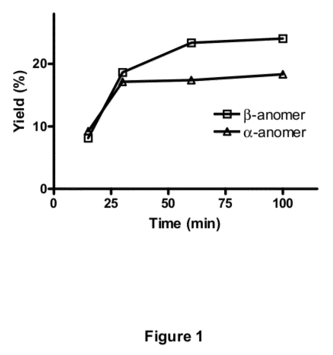 Synthesis of 2′-deoxy-2′-[<sup>18</sup>F]fluoro-5-methyl-1-B-D-arabinofuranosyluracil (<sup>18</sup>F-FMAU)