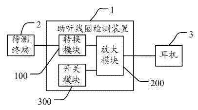 Hearing-aid-coil detecting device and detecting system