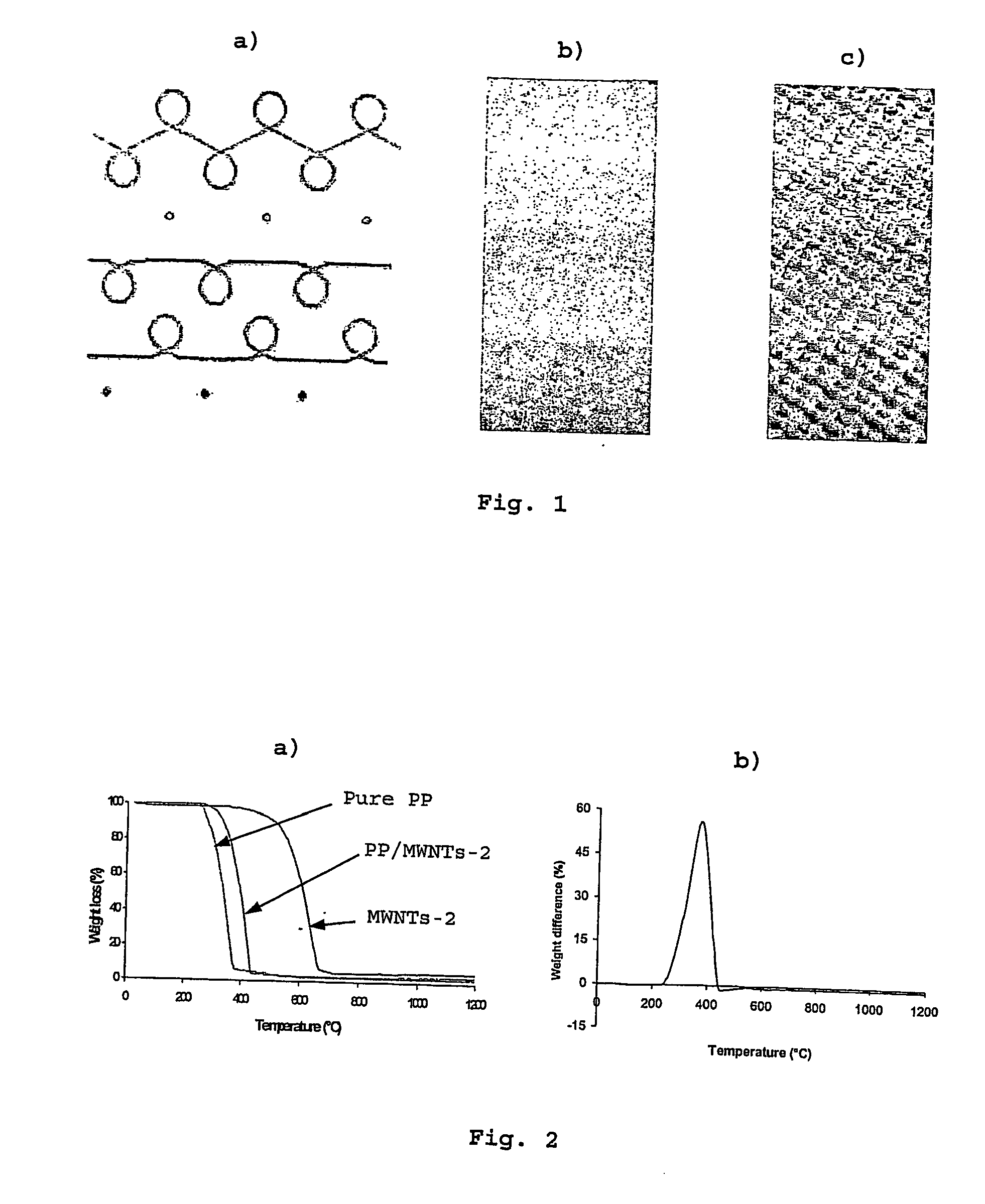 Continuous textile fibers and yarns made from a spinnable nanocomposite